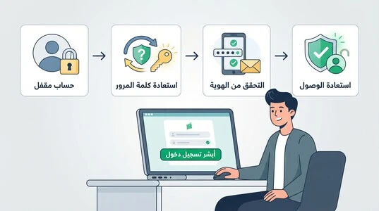 أبشر تسجيل دخول واستعادة كلمة المرور