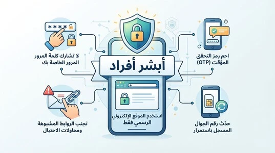 أمان حساب أبشر أفراد وحماية رمز التحقق