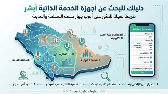 أجهزة الخدمة الذاتية أبشر ومواقع الأجهزة حسب المنطقة والمدينة
